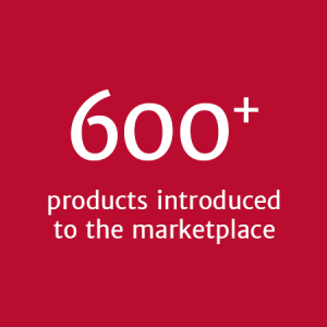 600+ products introduced to the marketplace