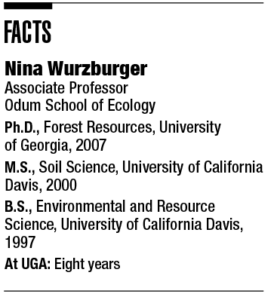 Facts about Nina Wurzburger