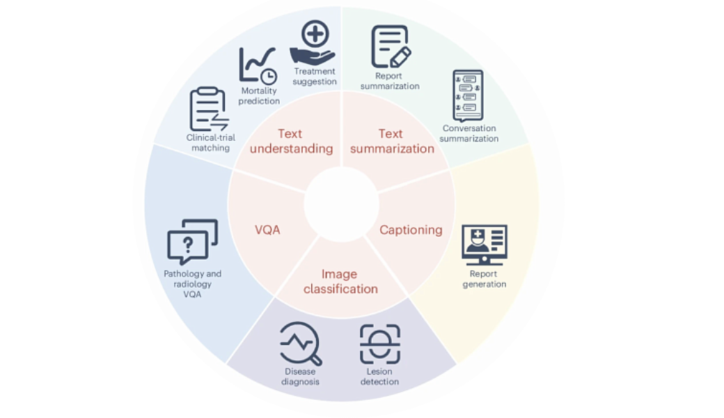 New study details open-source vision-language model for biomedical applications.