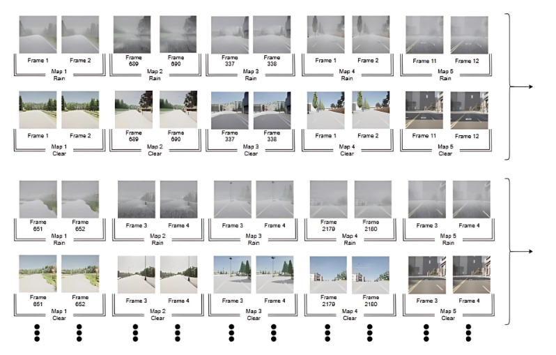 The image portrays a series of frames taken from an autonomous vehicle's camera.