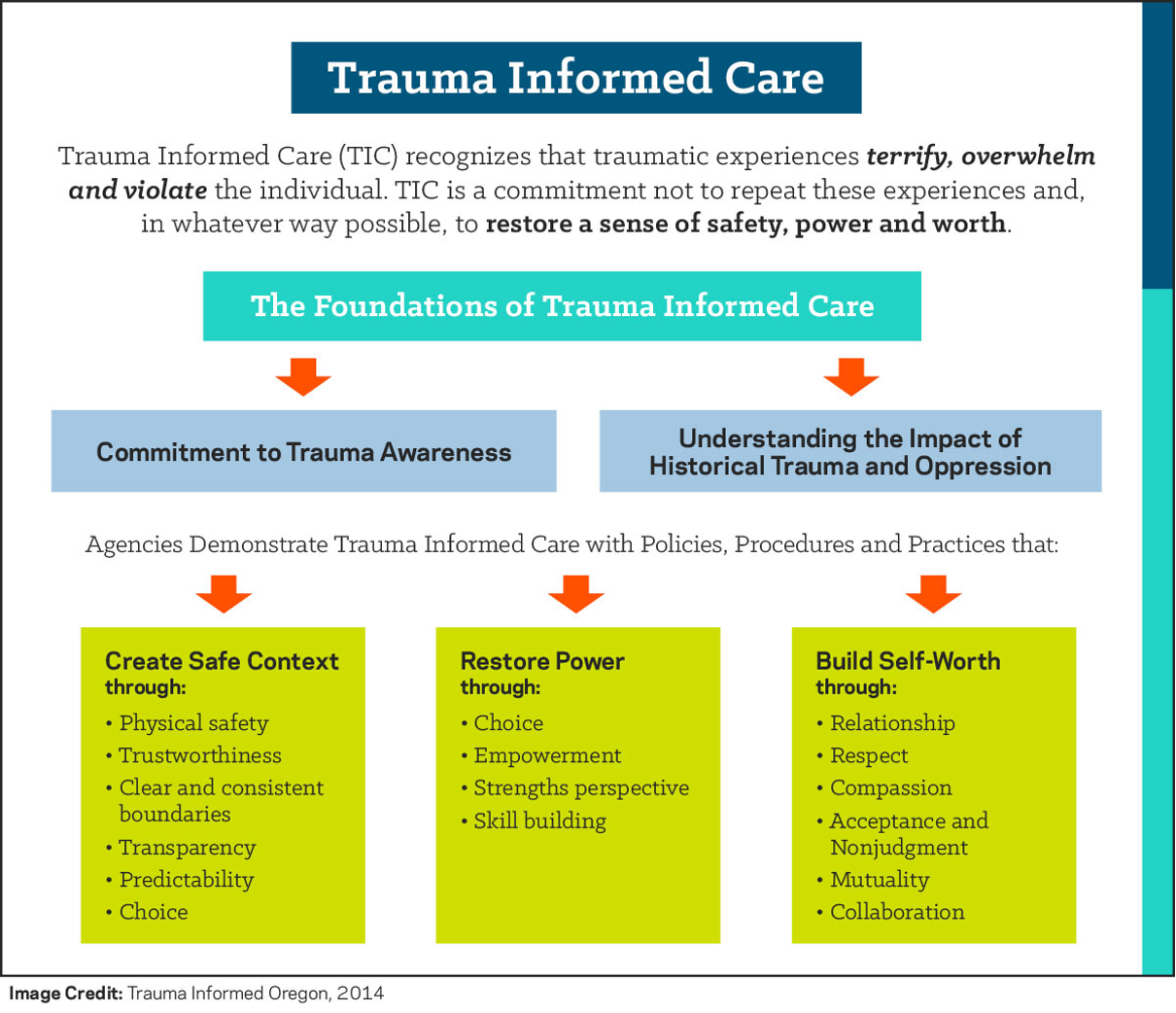 trauma informed care diagram