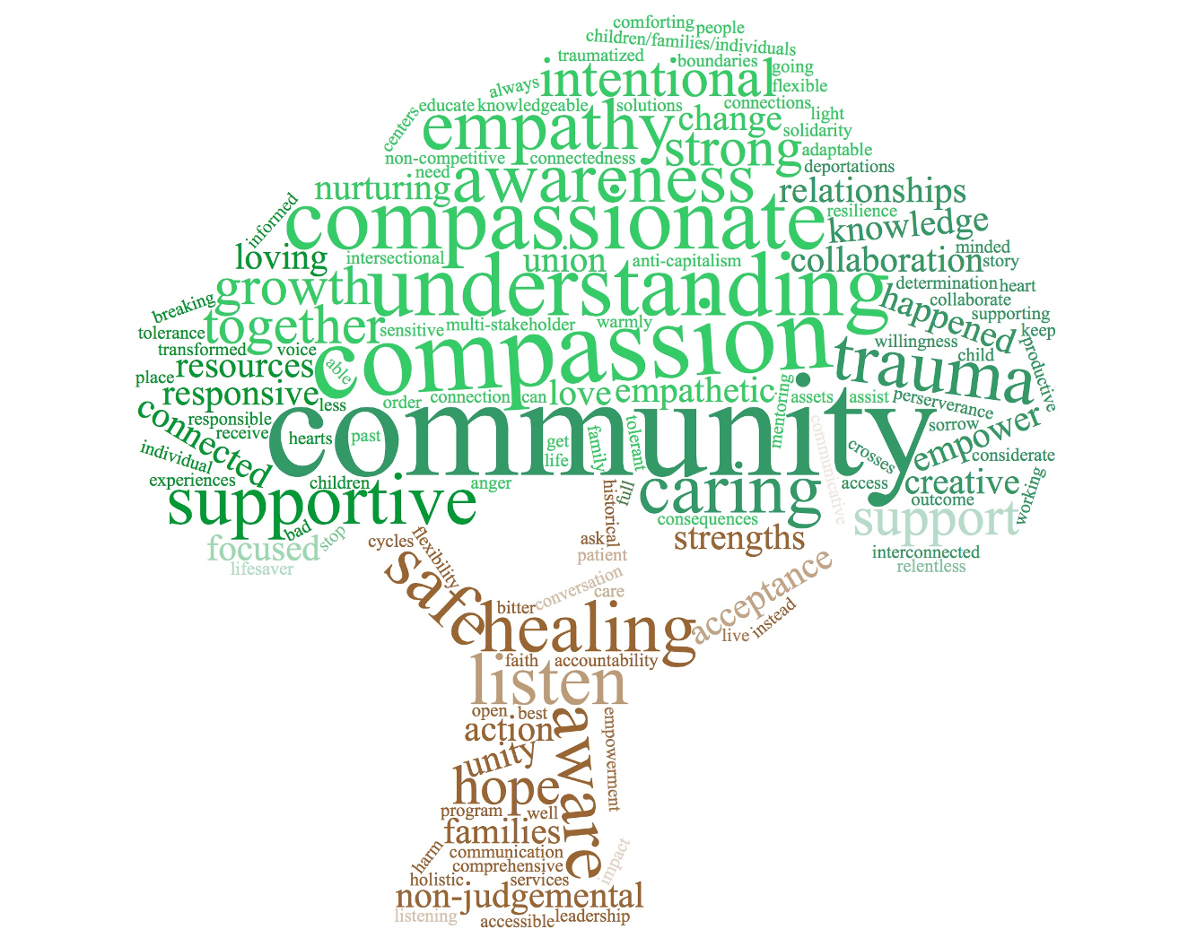 word cloud in the shape of a tree