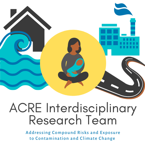 ACRE Interdisciplinary Research Team graphic