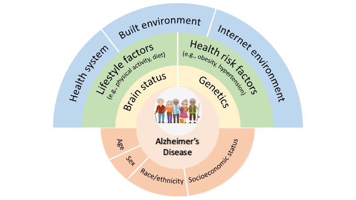 Interdisciplinary Approaches to Alzheimer’s Disease Prevention