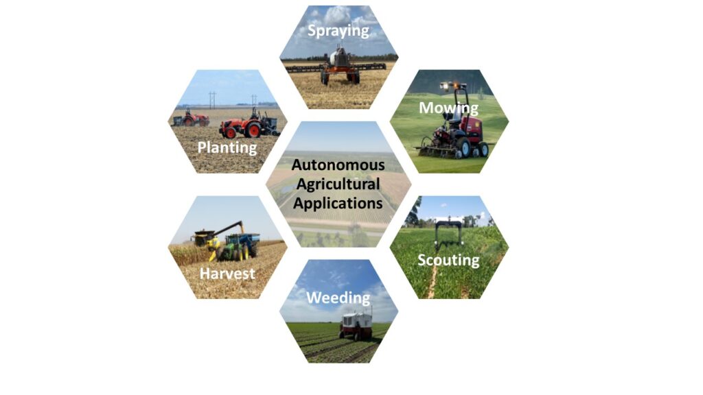 Exploring Autonomous Machinery Operations and Applications in Georgia Agricultural Crops