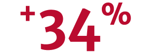 34 %